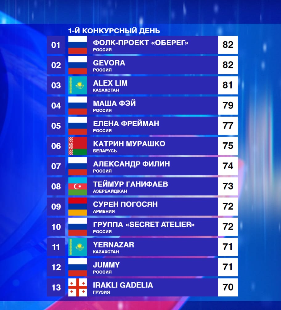 ТВОРЧЕСКИЙ ВЕЧЕР ЛАРИСЫ ДОЛИНОЙ И ПЕРВЫЙ КОНКУРСНЫЙ ДЕНЬ